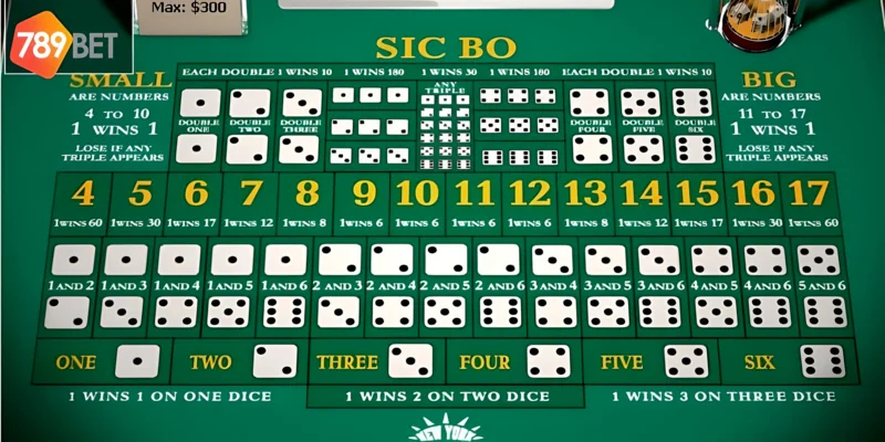 Tính toán xác suất giúp bạn có được chuỗi thắng liên tiếp