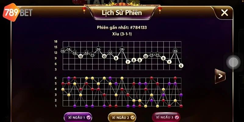 Soi Cầu Tài Xỉu Là Gì? Hướng Dẫn Chi Tiết Tại 789bet 4 Tránh những lỗi thường gặp khi tham gia cá cược