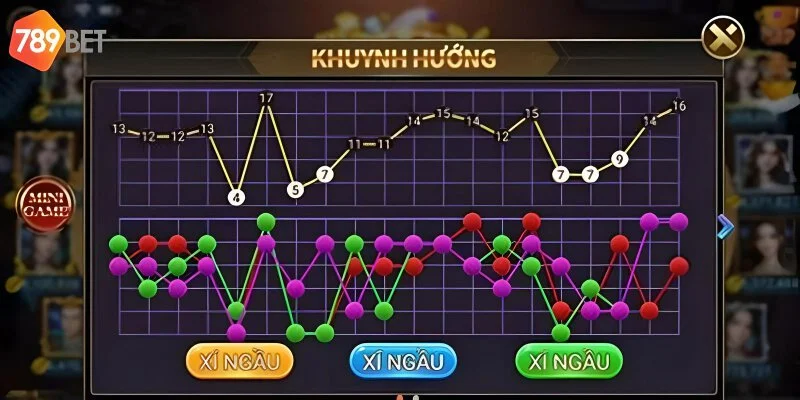 Soi Cầu Tài Xỉu Là Gì? Hướng Dẫn Chi Tiết Tại 789bet 3 Hướng dẫn soi cầu từ nhà cái giúp bạn thắng lớn