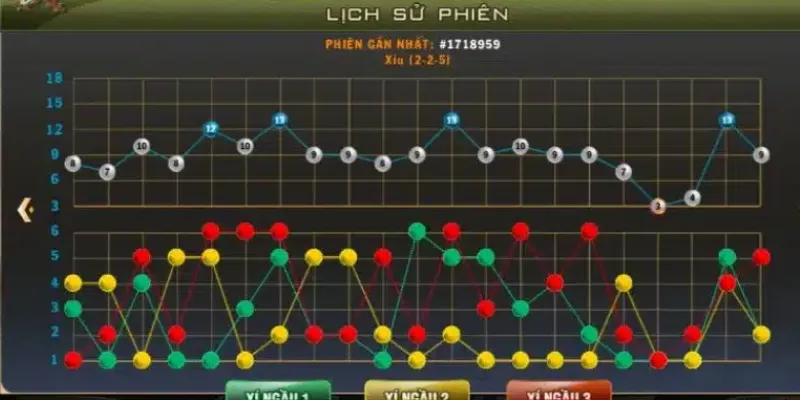 Làm sao để tăng độ chính xác khi soi cầu tài xỉu?