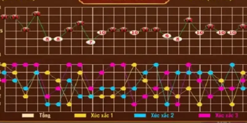Cách soi cầu tài xỉu hiệu quả và phổ biến hiện nay là gì?