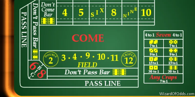 Bí quyết chơi Craps thắng lớn nhất là gì?