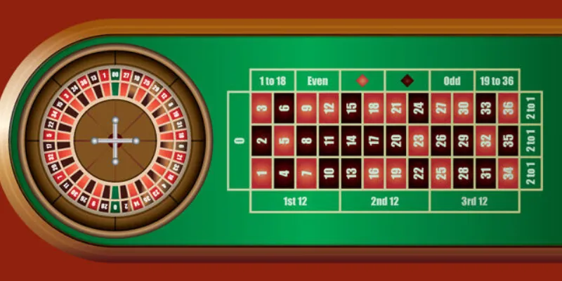 Roulette là gì? Giới thiệu tổng quan về trò chơi cuốn hút 